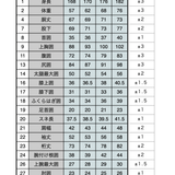 【ORDER ITEM】BREAKER OUT × CAPTAINS HELM  ＃2mm SHORT SLEEVE