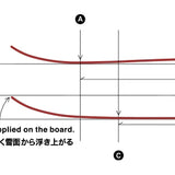 GENTEMSTICK　#24-25 MID FISH OUTLINE CORE